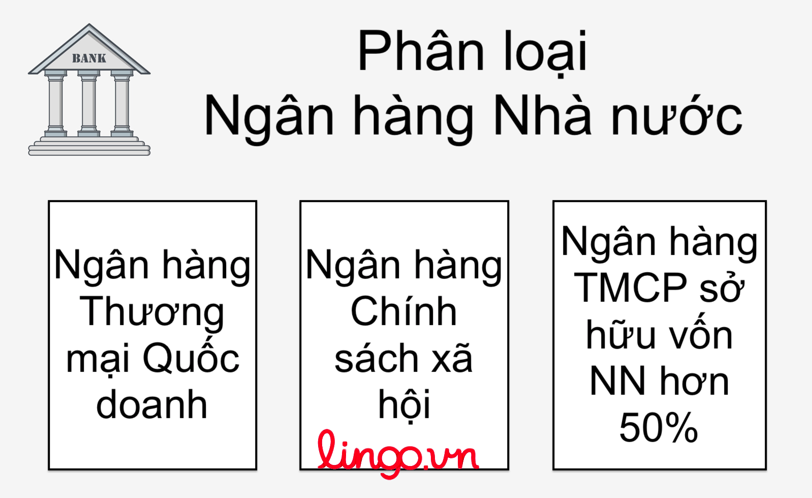 phan-loai-ngan-hang-nha-nuoc
