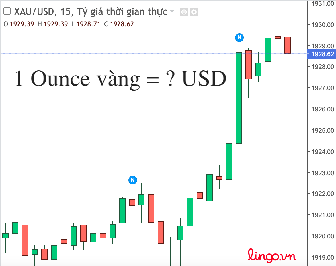 Mot-ounce-vang-bang-bao-nhieu-usd